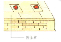 陡板石又称斗板石