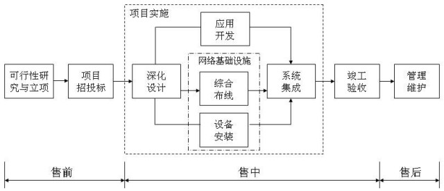 圖1&amp;amp;amp;amp