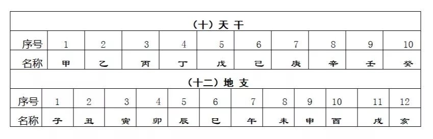 掌上看天坛｜正月上辛日 祈谷祈年岁岁安_百科TA说