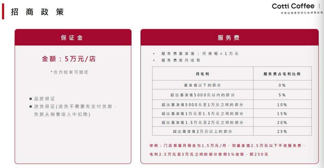 可购便利店加盟费_库迪便利店盈利模式分析_库迪便利店加盟模式