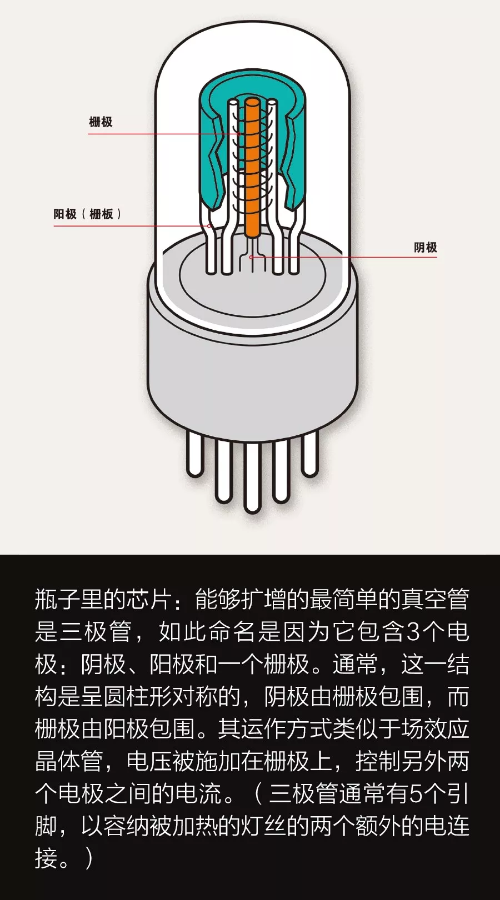 超导热电子晶体管
