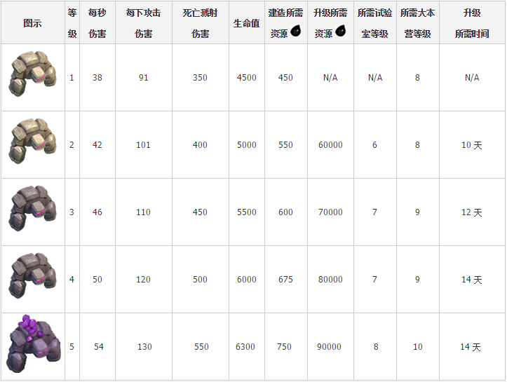  p>戈仑石人是 a target="_blank" href="/item/部落冲突/1802644"