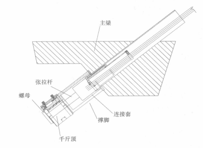 矮塔斜拉桥斜拉索施工工法
