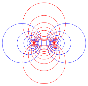 阿波罗尼奥斯圆族