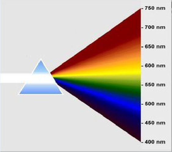 p>折射波对比法(refraction correlation method)不仅观测以初至波