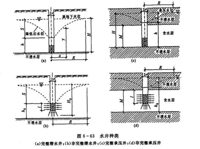 轻型井点降水