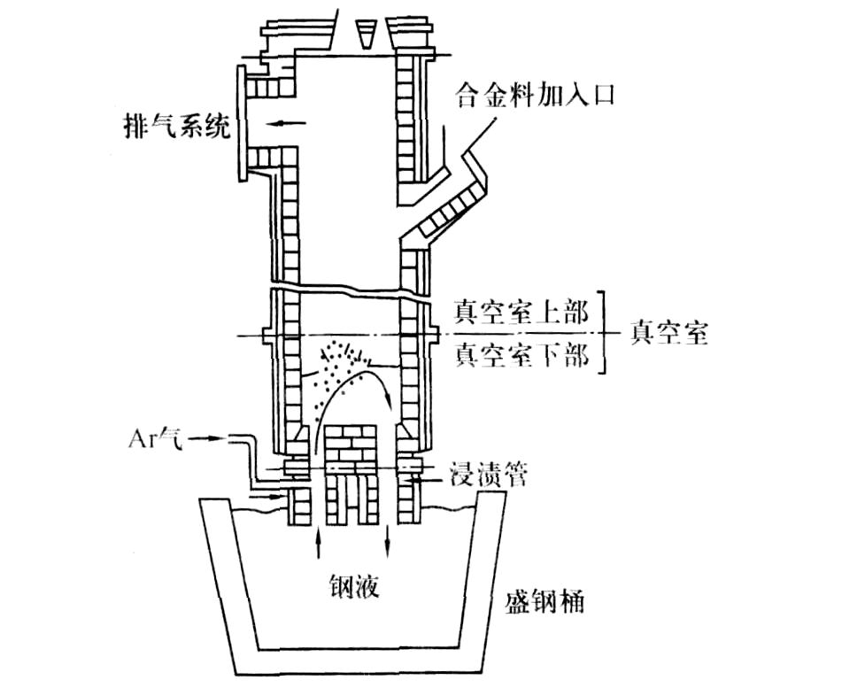 dh法