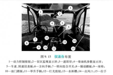 仪表台_百度百科