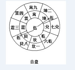 参伍筮法_百度百科