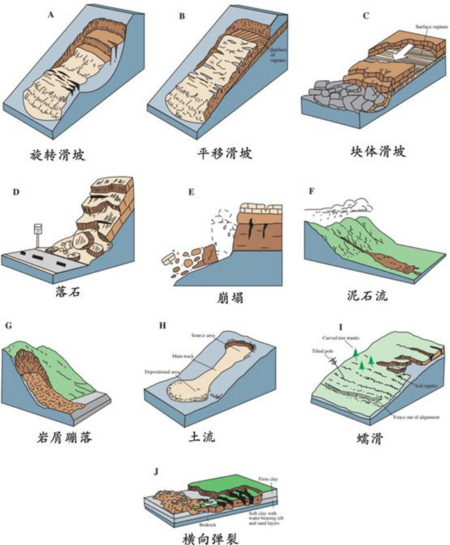 滑坡剪出口
