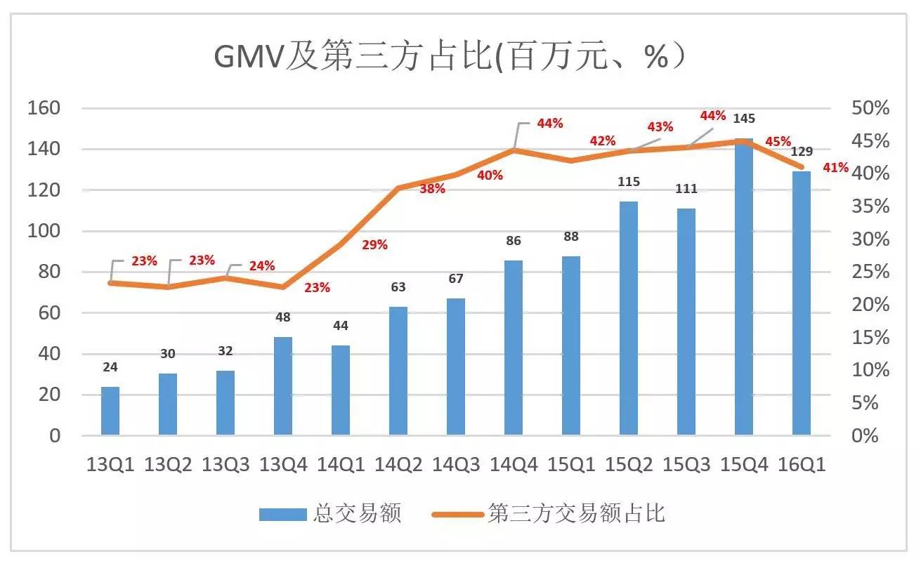 京东没变，资本市场态度变了_百科TA说