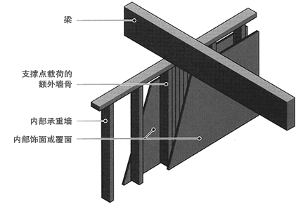 轻型木结构=轻型木结构的强度通过什么的共同作用得到