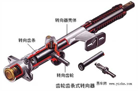href="/item/转向器">转向器 /a>型式:常用的有齿轮齿条式,蜗杆曲柄销