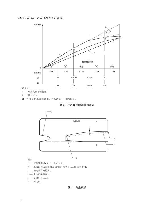  p>《造船—船用螺旋桨—制造公差—第2部分:直径在0.8m至2.