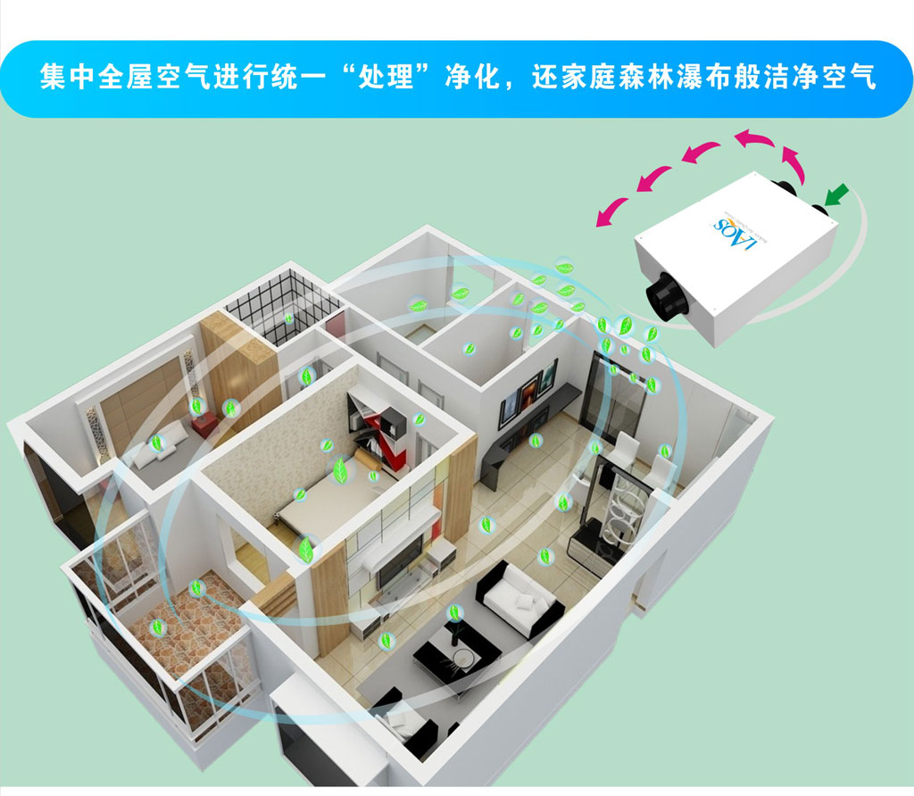 p>全屋净化系统一般称为"全屋净化新风系统" sup data-ctrid="2x2sti