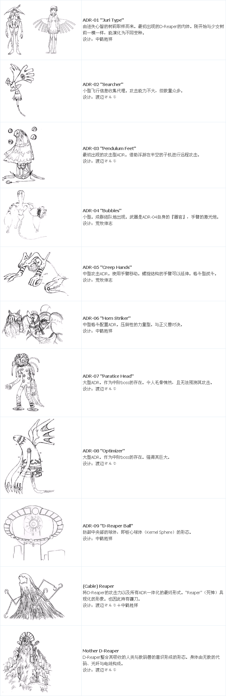 数码死神(agent delete reaper)简称d