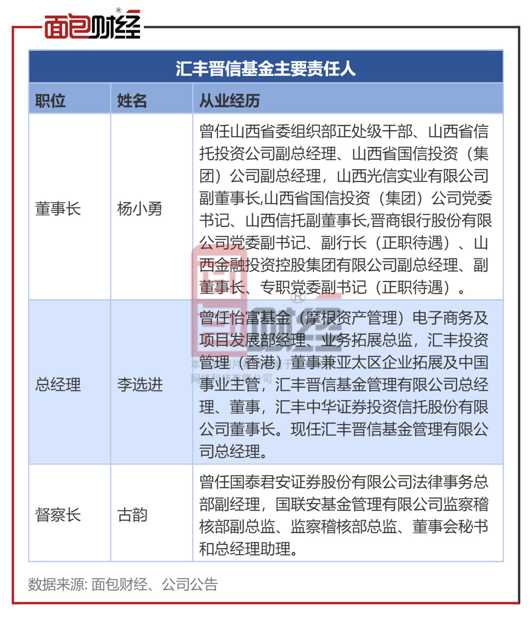 重仓持有信披违规、业绩变脸公司：汇丰晋信基金合规风控或存漏洞_百科TA说