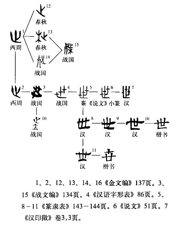 世（汉语文字）_百度百科