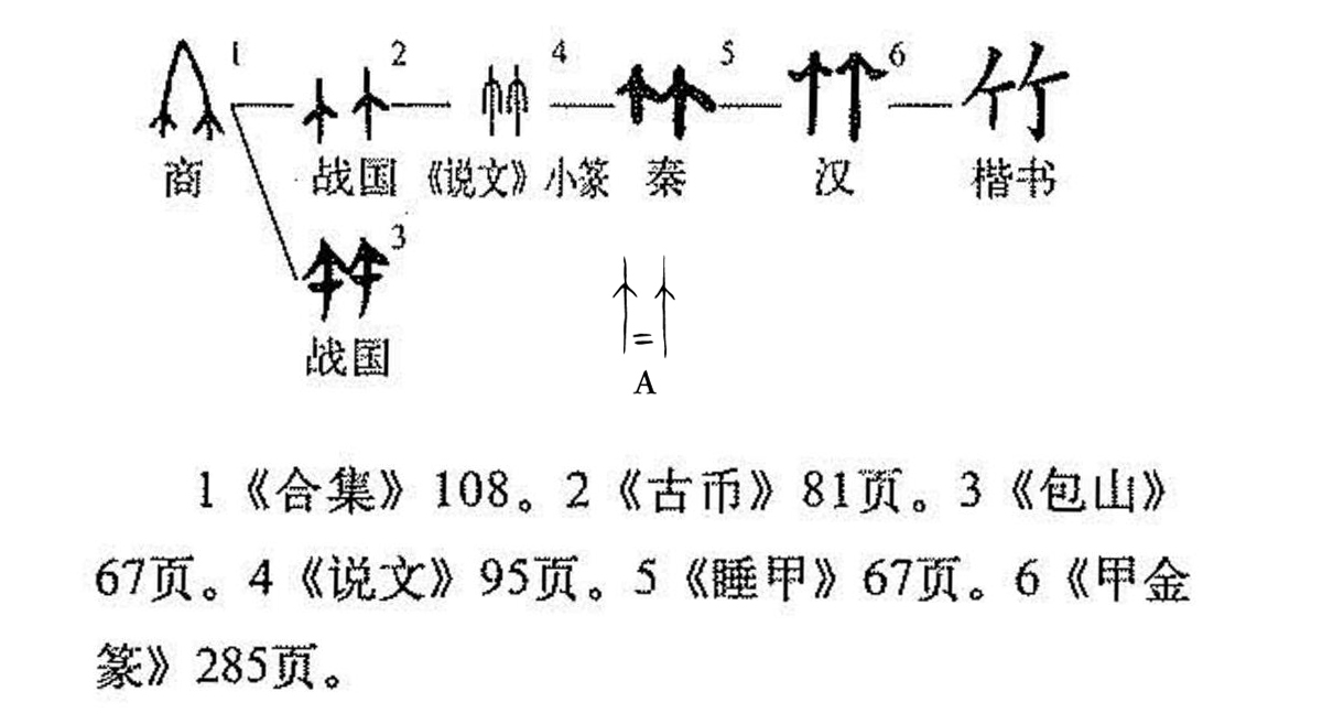 竹（汉语文字）_百度百科