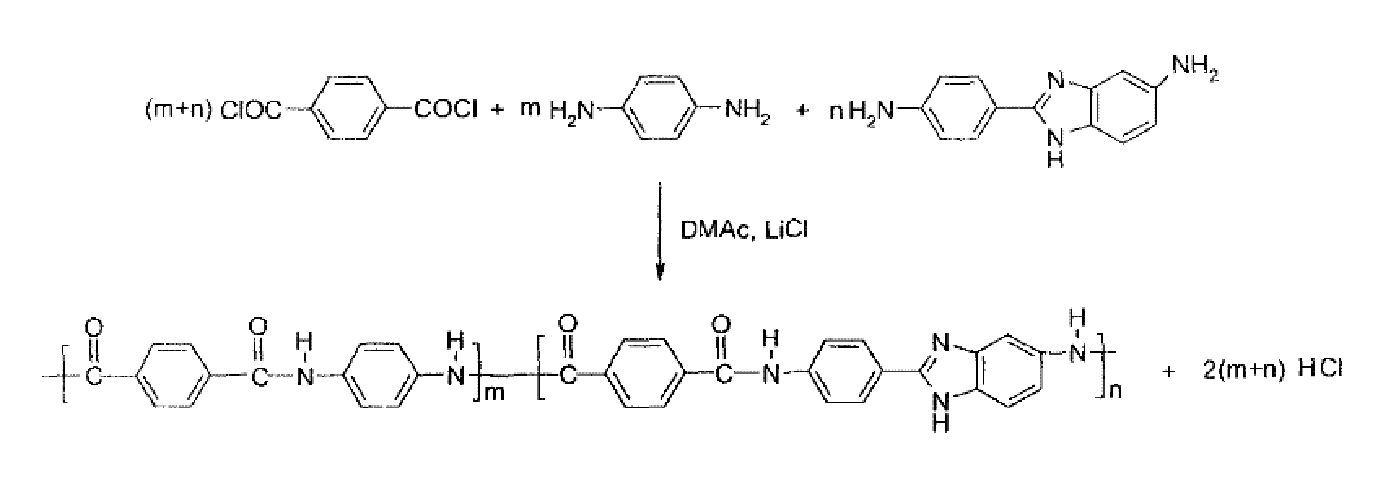 一种高性能杂环芳纶及其制备和应用