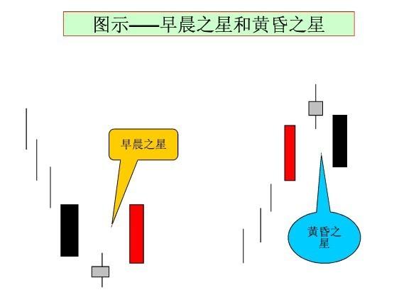 组合k线