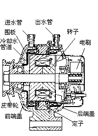 交流电水冷