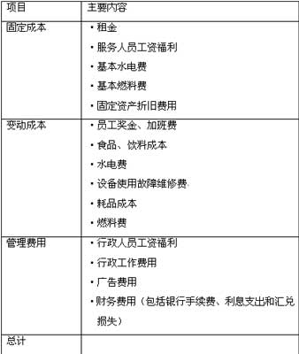 费用成本