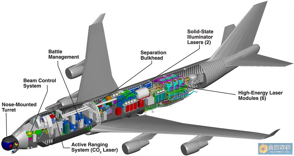 化学氧碘激光器