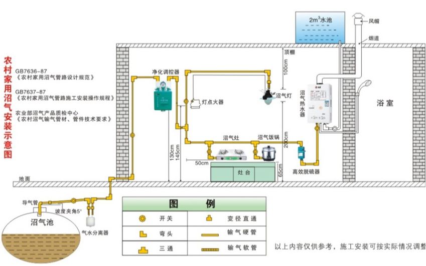 沼气池设计图