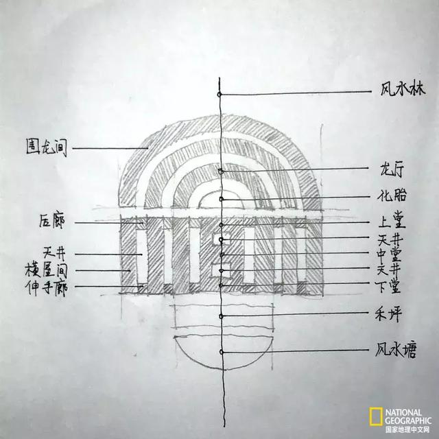 是 a target="_blank" href="/item/客家围屋/30022"