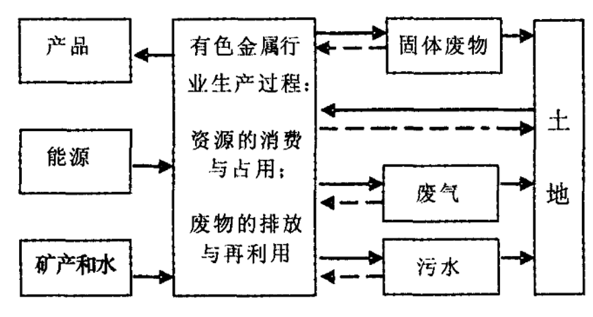金属的分类依据(金属分类方法有哪几种) 第1张