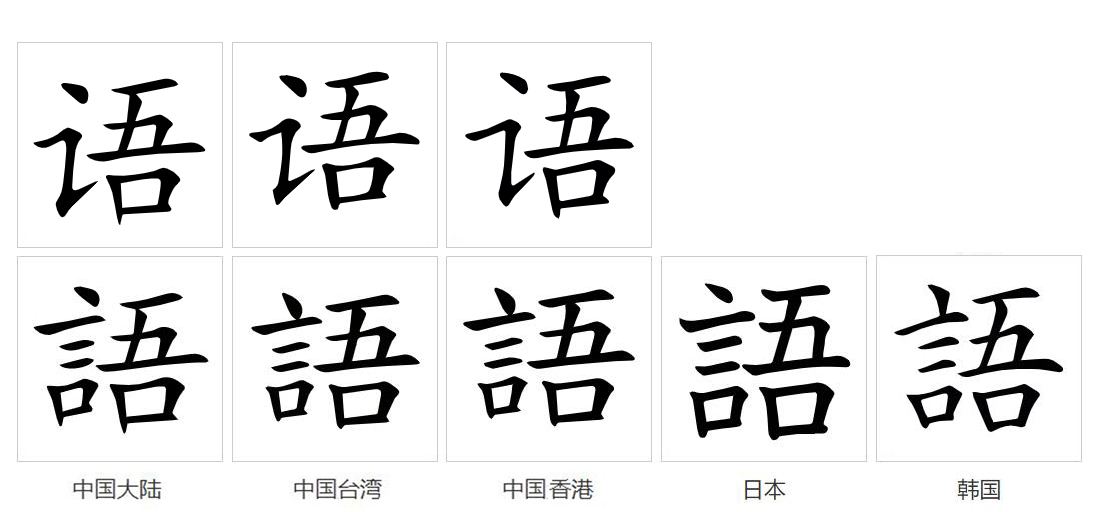 表示说的话,表达的言论,写的文字时,作名词用.语又引