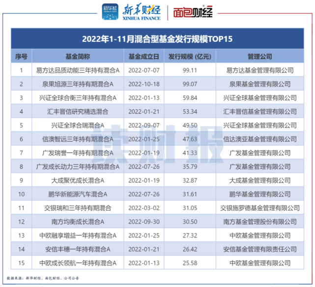 【读财报】混基发行透视：发行规模锐减超8成，部分产品已亏逾20%_百科TA说