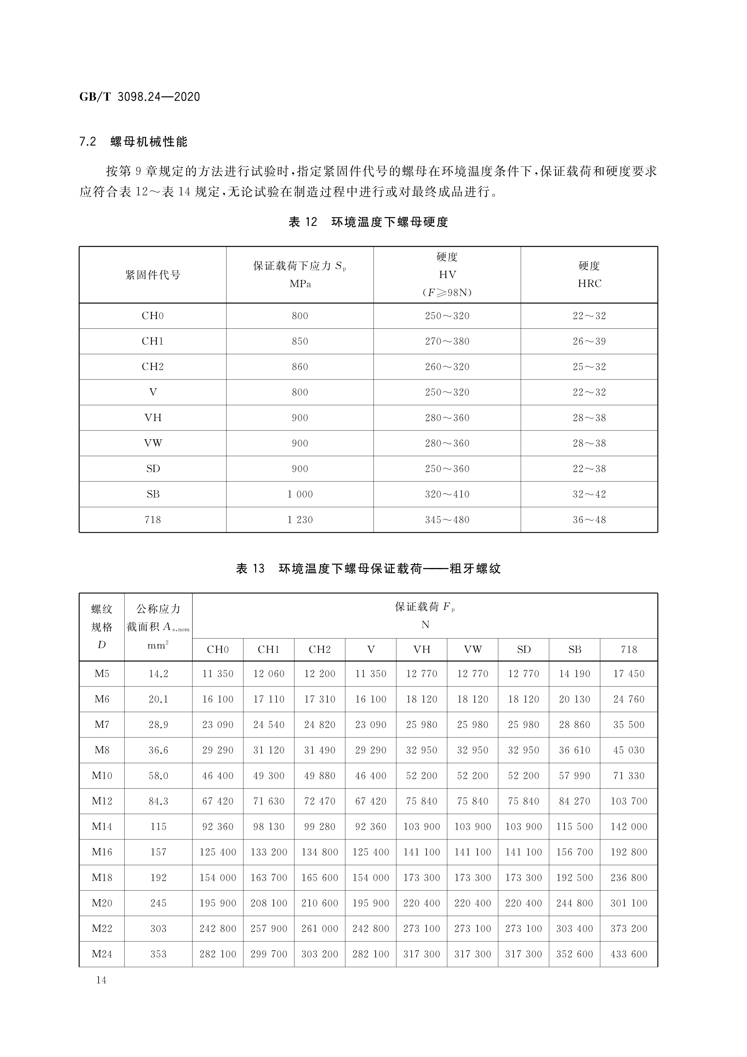 紧固件机械性能—高温用不锈钢和镍合金螺栓,螺钉,螺柱和螺母