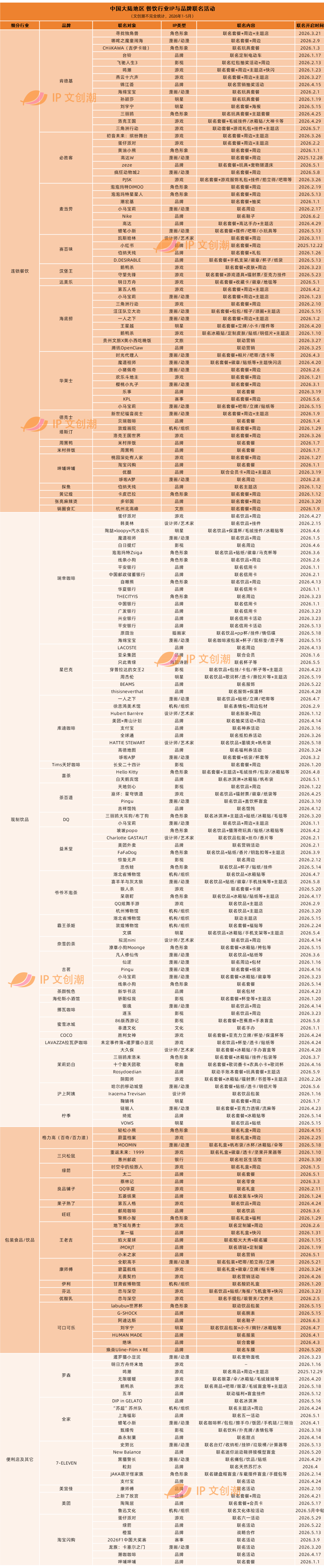 半年200+联名，餐饮行业用国产IP开“卷”_百科TA说