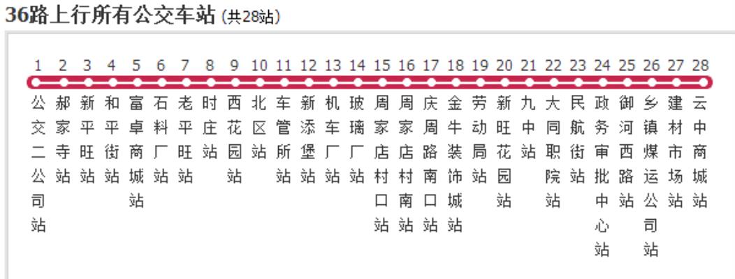  p data-id="gnwykxbamp">大同公交36路是一条公交线路,途经共28个