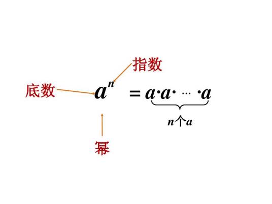 幂（数学代数术语）_百度百科