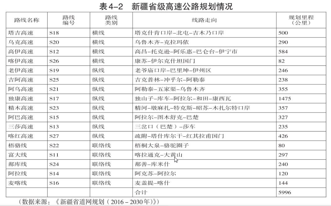 新疆高速公路