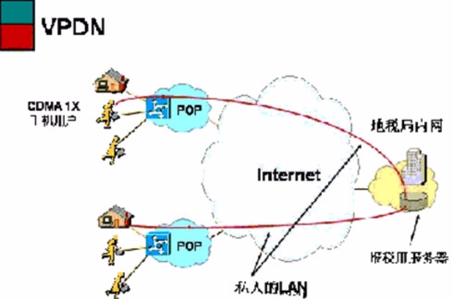 免费虚拟专用网络连接，虚拟专用网络连接怎么设置