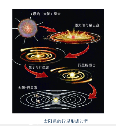 灶神星(小行星4号)