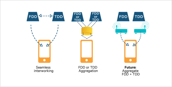 lte是什么，LTE是什么卡