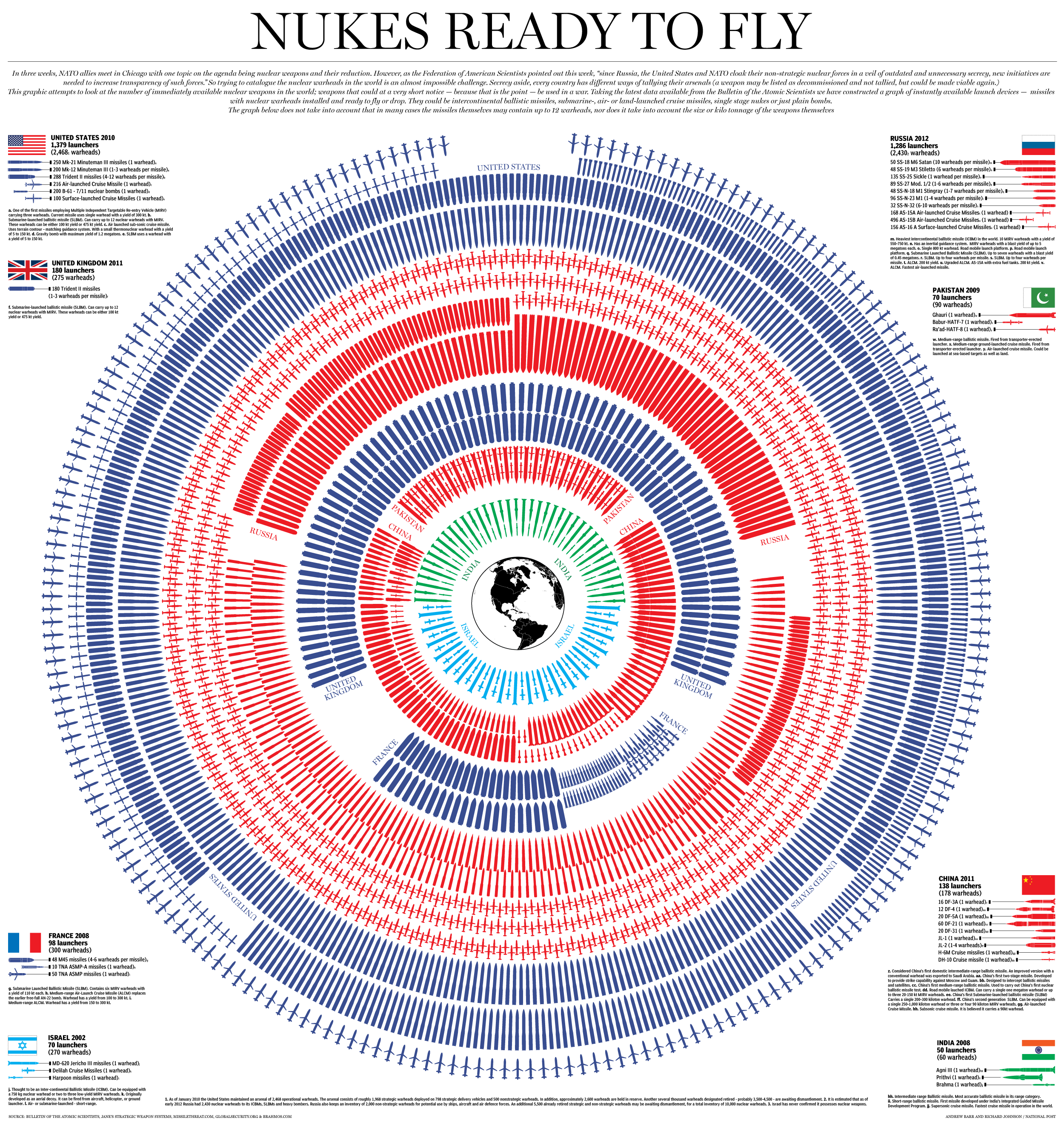  p>核武器(英文名:nuclear weapon)是利用能自持进行的原子 a target=