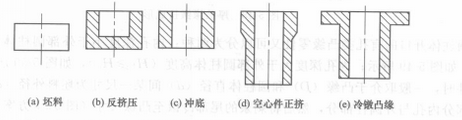 凸缘_百度百科