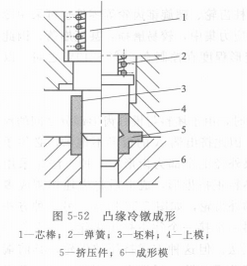 凸缘_百度百科