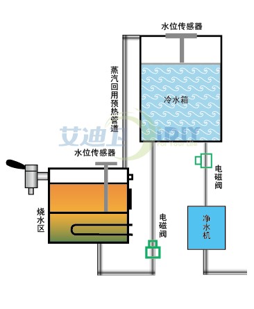 ic卡片开水器