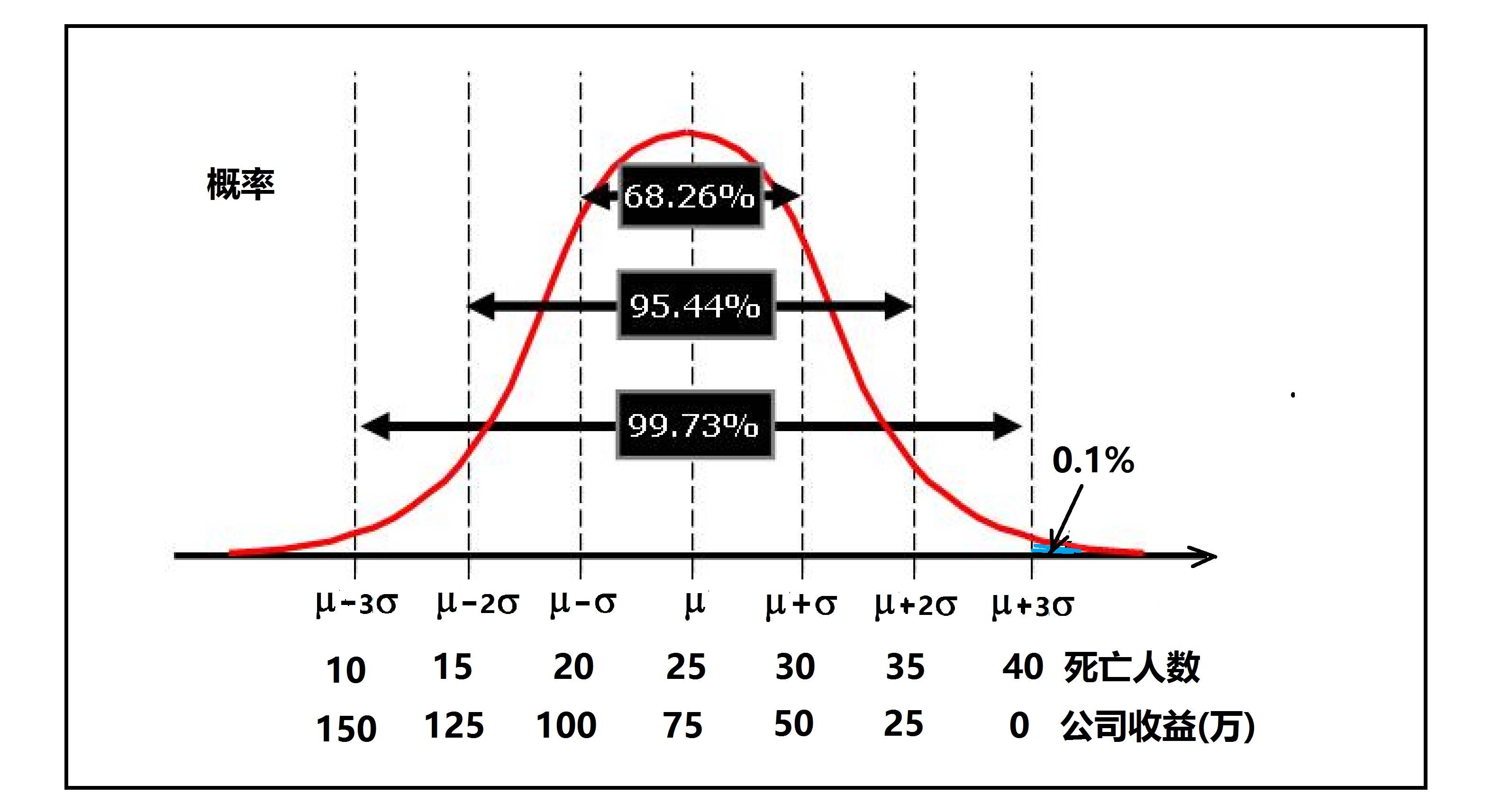 无所不在的概率分布钟型曲线_百科TA说