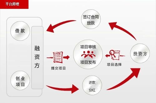 最新接码平台对接方法是什么意思