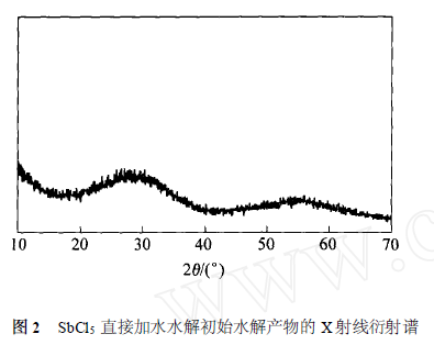  p>五氯化锑是一种 a target="_blank" href="/item/无机化合物
