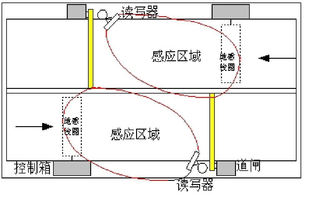 "地感线圈"就是一个<a target="