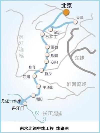 南水北调中线工程